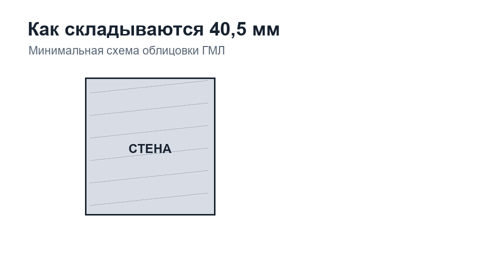 Анимация монтажа профиля и ГМЛ-панели на опорную стену